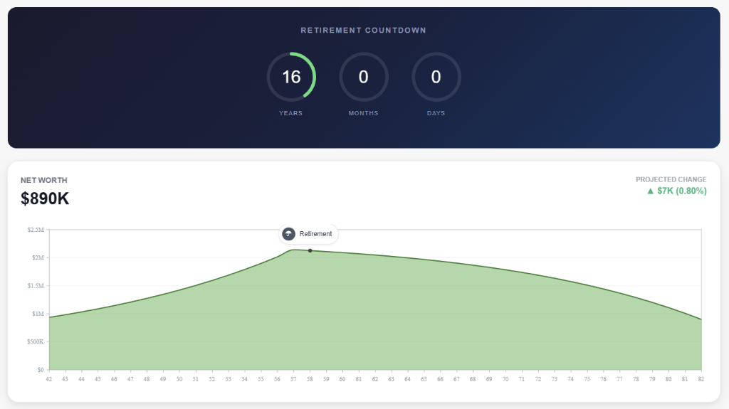 Retirement Pond Dashboard Preview